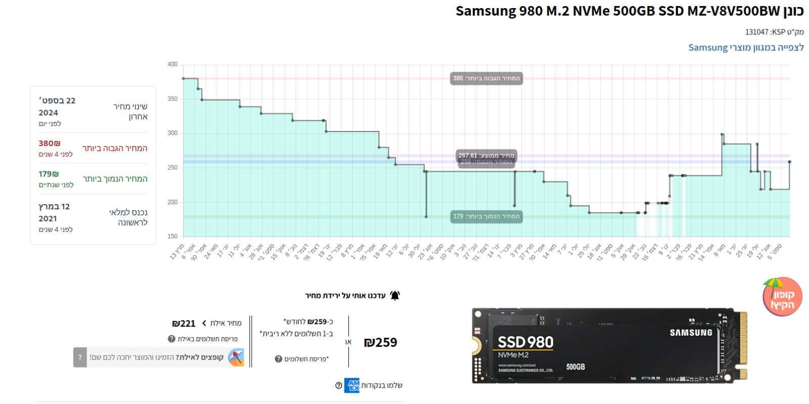 תוסף PriceDrop מציג סטטיסטיקות מחירים מתקדמות