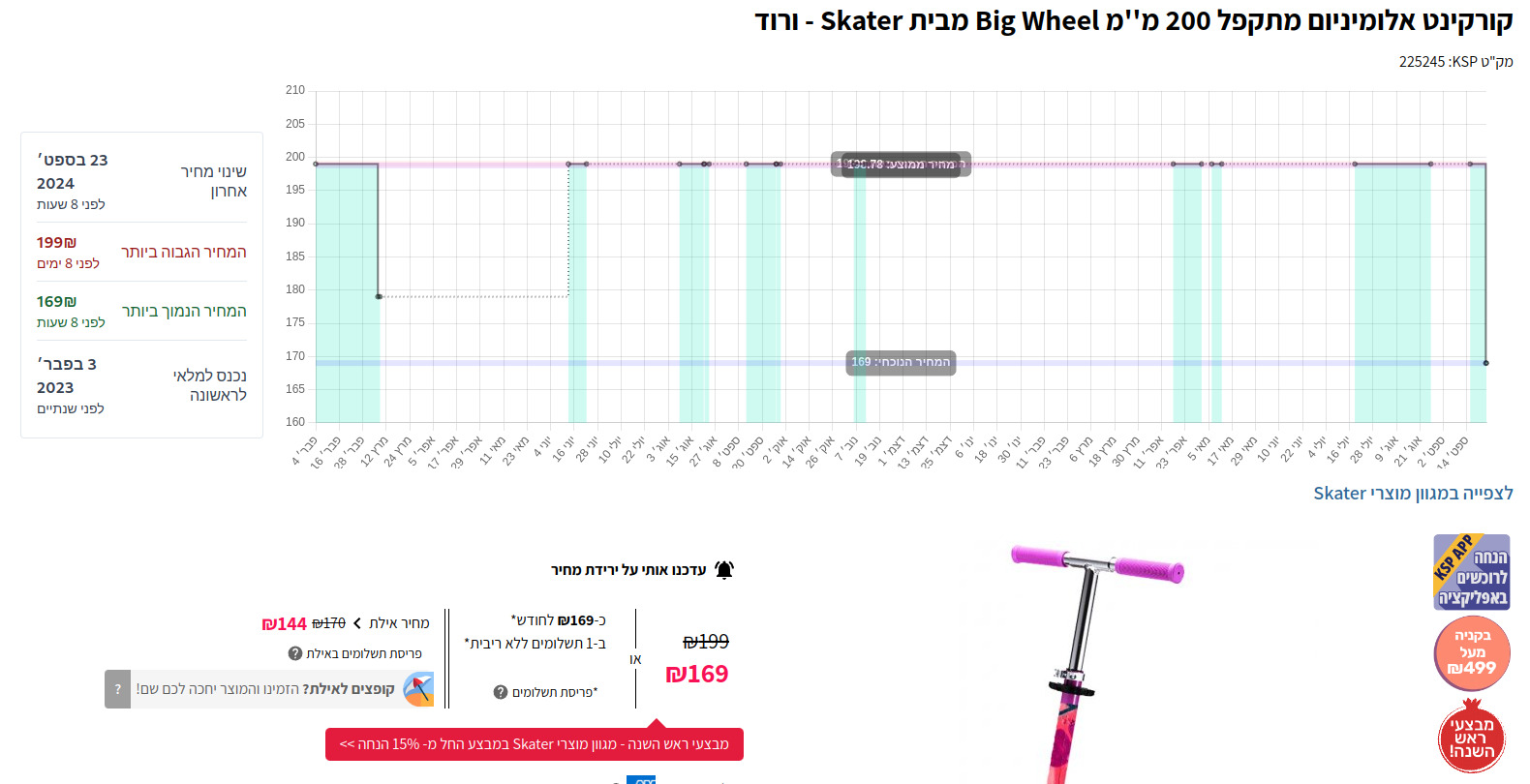 תוסף PriceDrop מציג התראות מחירים חכמות